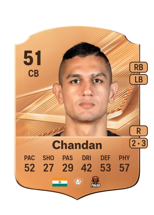 Nishchal Chandan