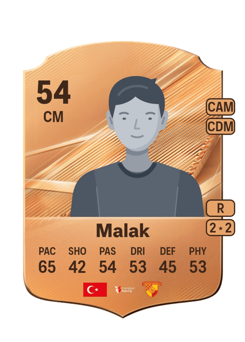 Furkan Malak