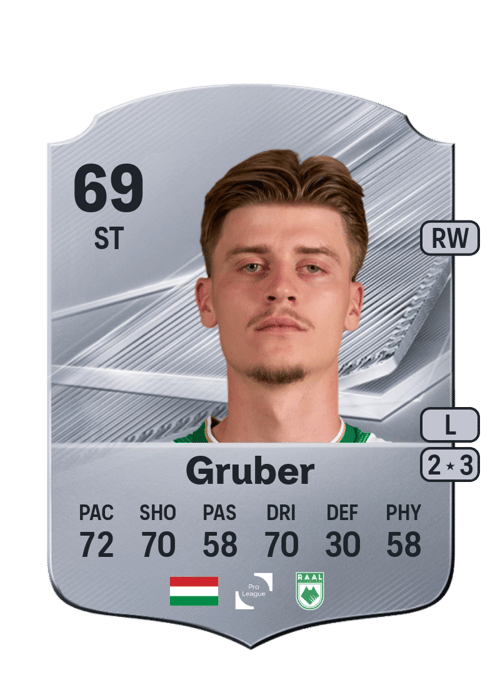 Zsombor Gruber