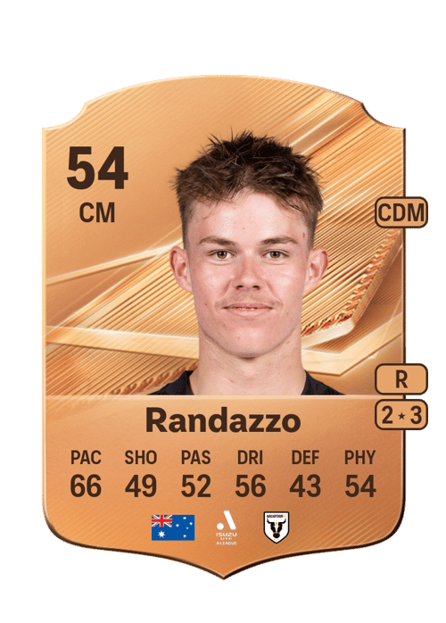 Oliver Randazzo