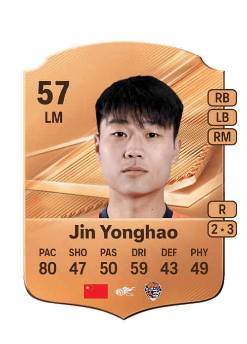 Jin Yonghao