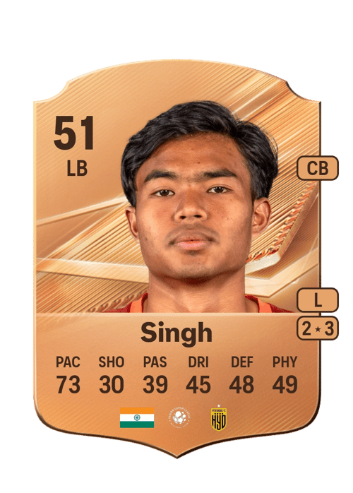 Sanatomba Singh