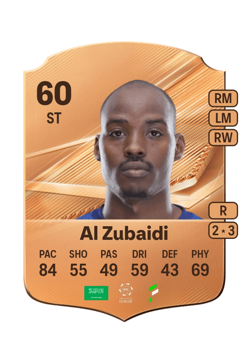 Fahad Al Zubaidi