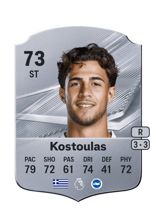 Charalampos Kostoulas