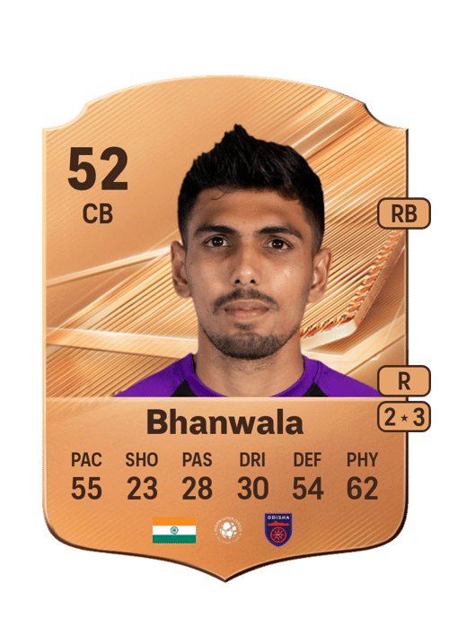 Saurabh Bhanwala