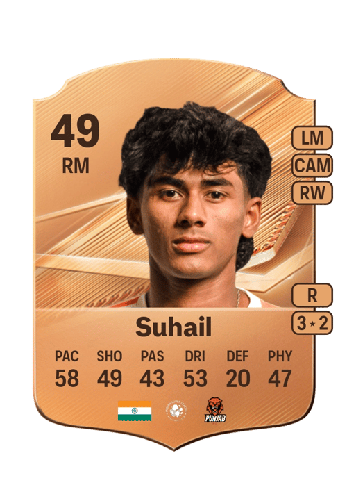 Muhammad Suhail