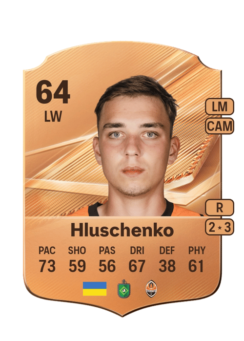 Anton Hluschenko