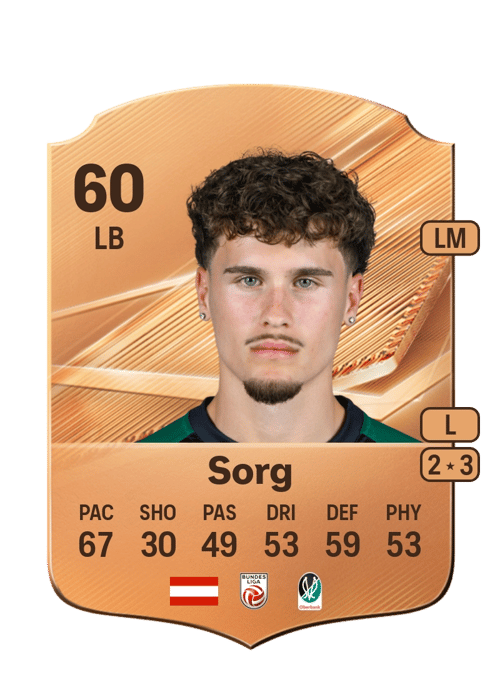 Oliver Sorg