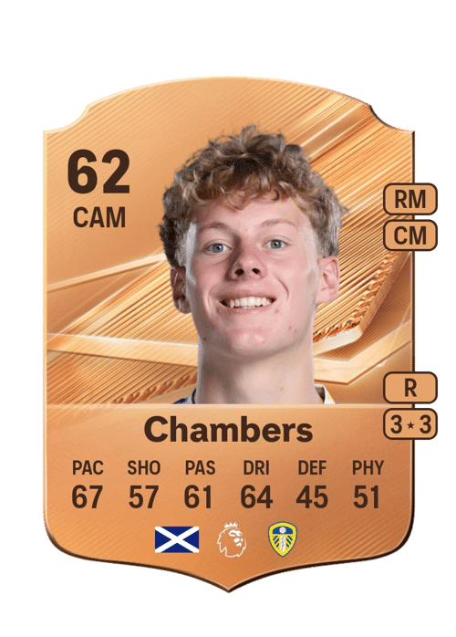 Sam Chambers