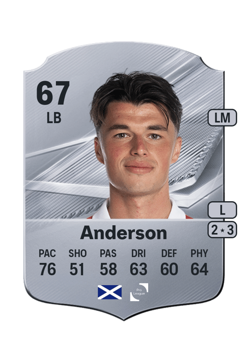 Matthew Anderson
