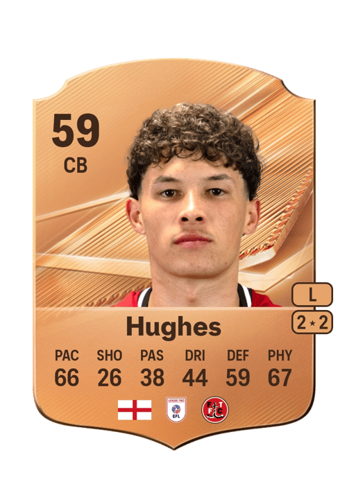 Kayden Hughes