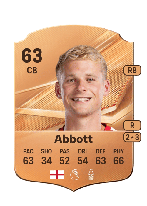 Zach Abbott