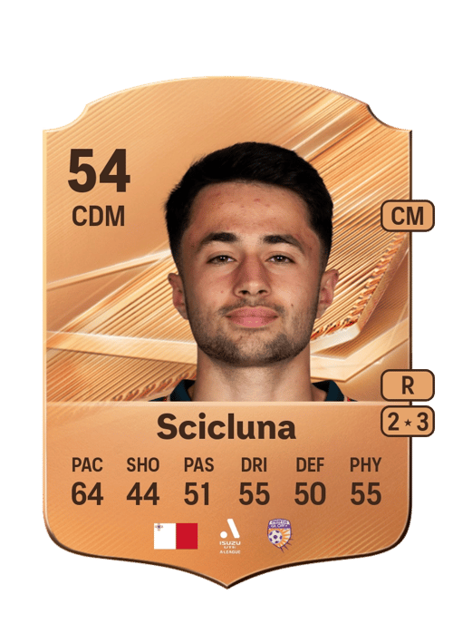 Lucas Scicluna