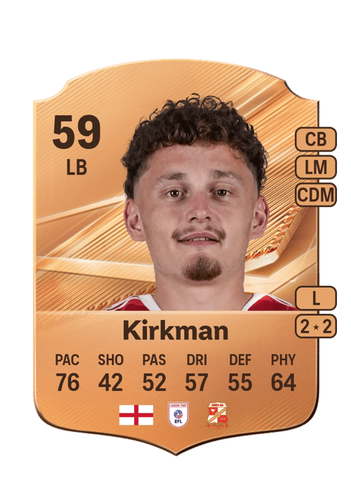 Billy Kirkman