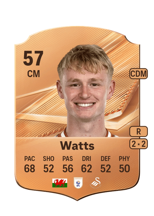 Daniel Watts
