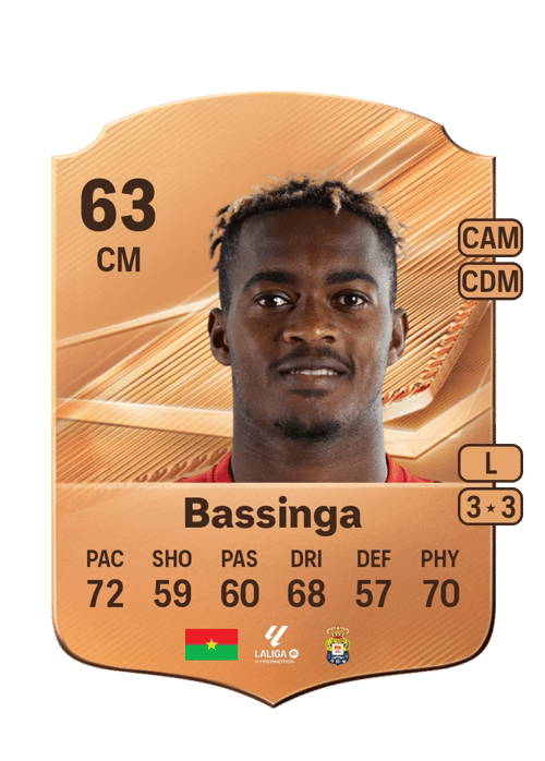 Aboubacar Bassinga