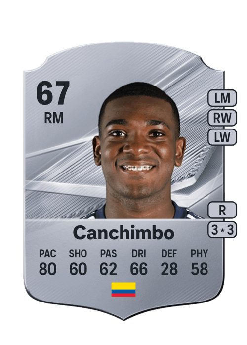 Joel Canchimbo