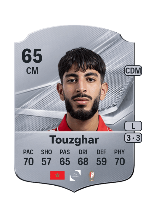 Rayan Touzghar