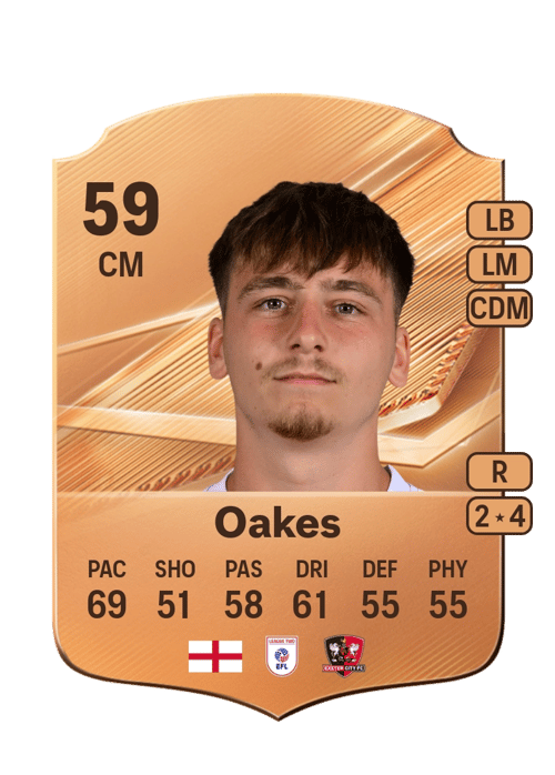Liam Oakes