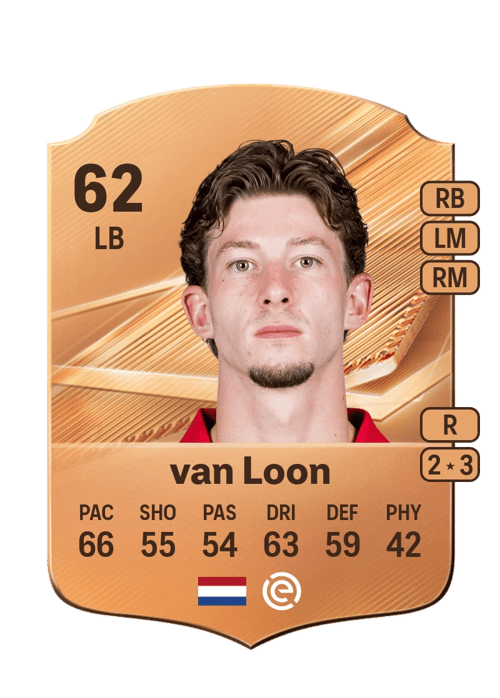 Per van Loon