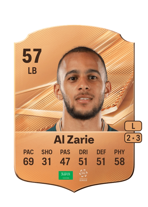 Hussain Al Zarie
