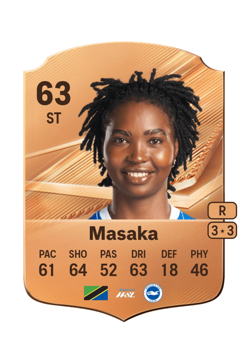 Aisha Masaka