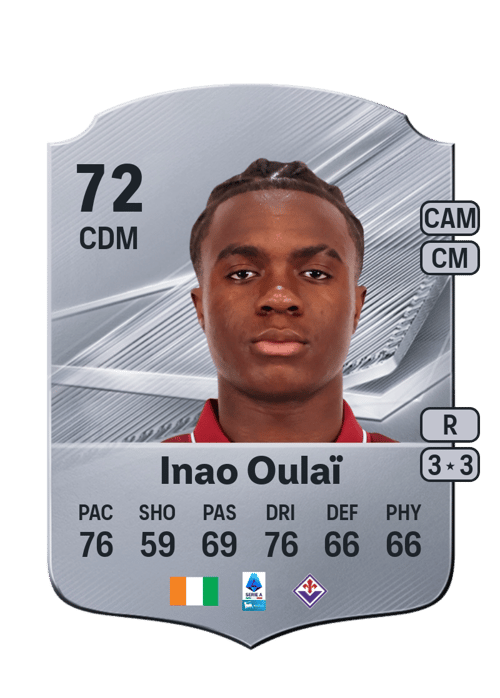 Christ Ravynel Inao Oulaï