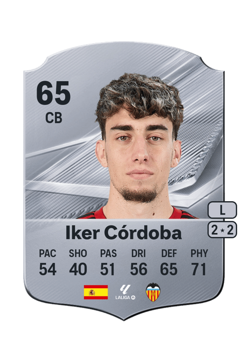 Iker Córdoba