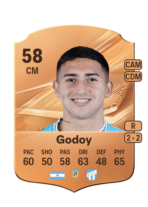 Lautaro Godoy