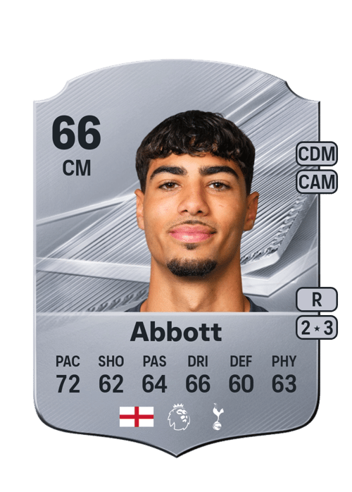 George Abbott