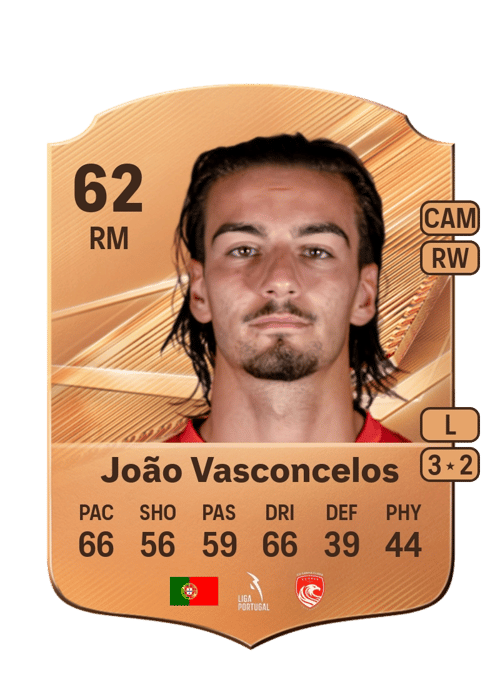 João Vasconcelos