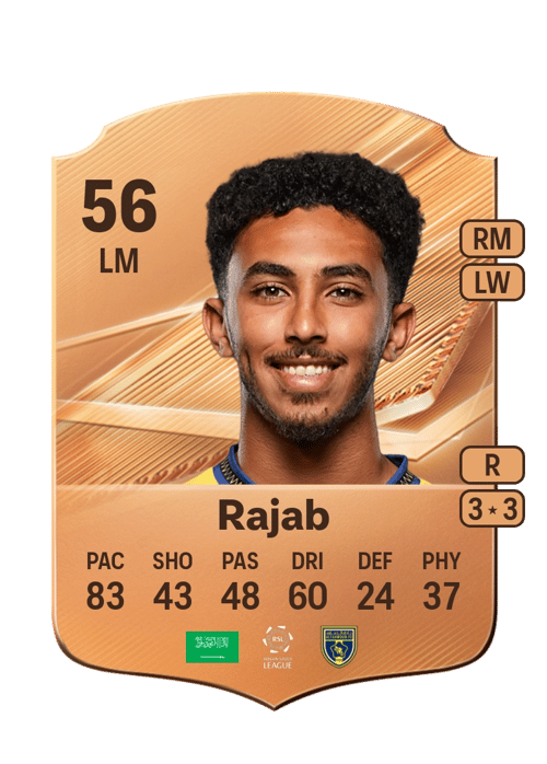 Saif Rajab