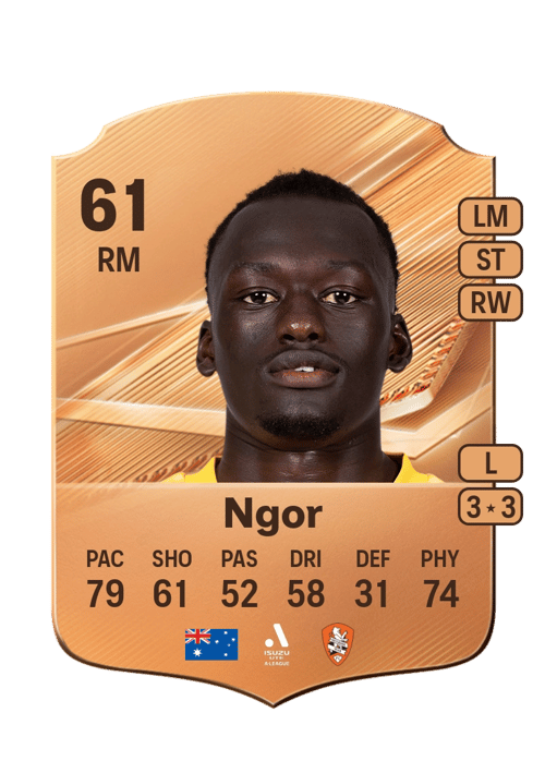 Sabit Ngor