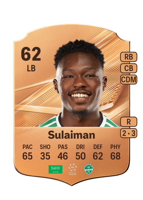 Mohammed Sulaiman