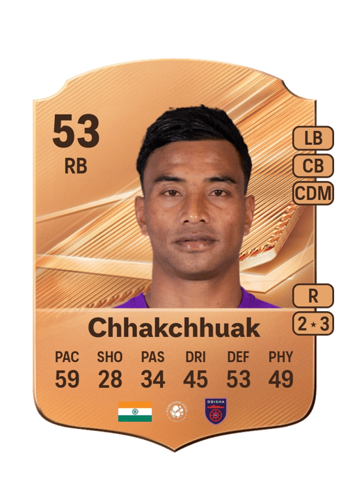Vanlalzuidika Chhakchhuak