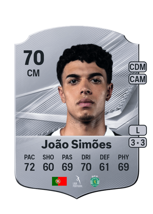 João Simões