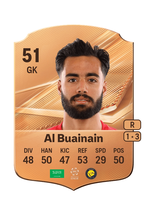 Mubarak Al Buainain