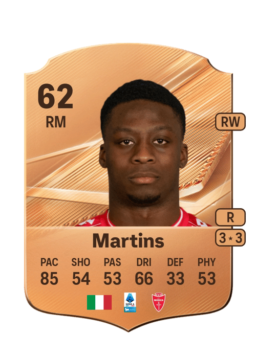 Kevin Martins