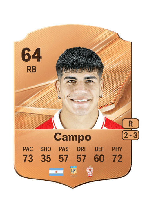 Ignacio Campo
