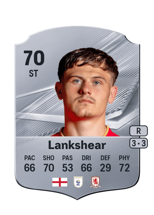 Will Lankshear