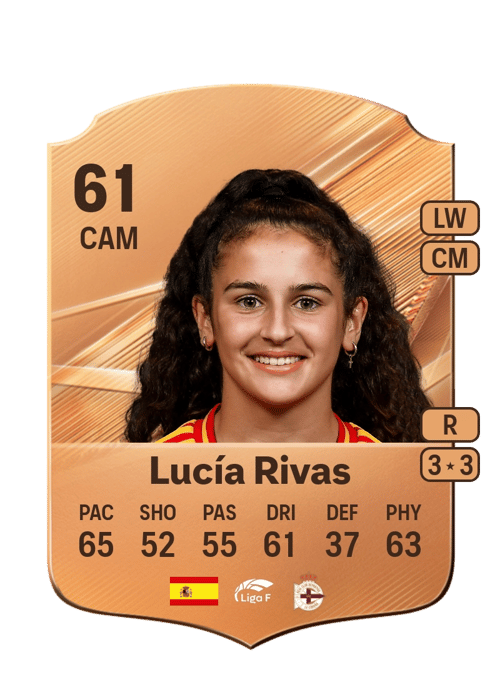 Lucía Rivas
