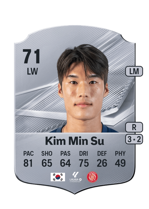 Kim Min Su