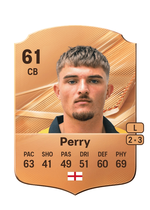 Callum Perry