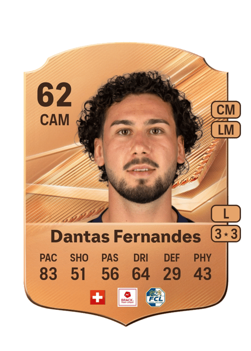 Ronaldo Dantas Fernandes