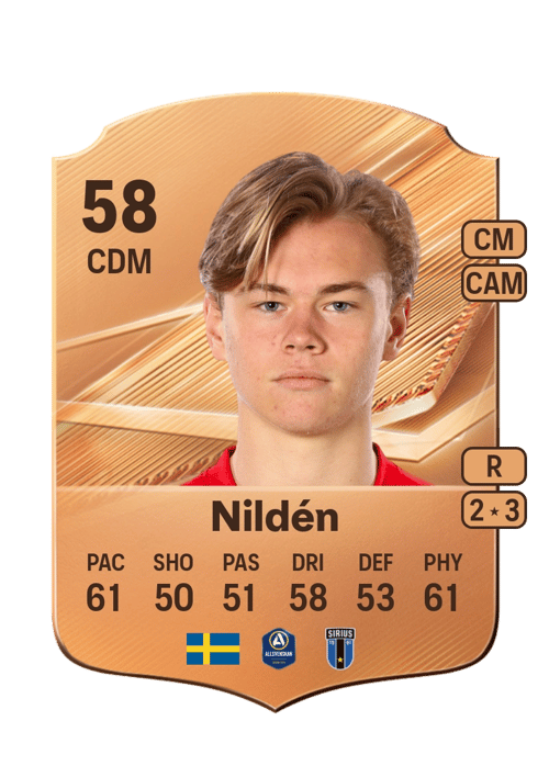 Charlie Nildén