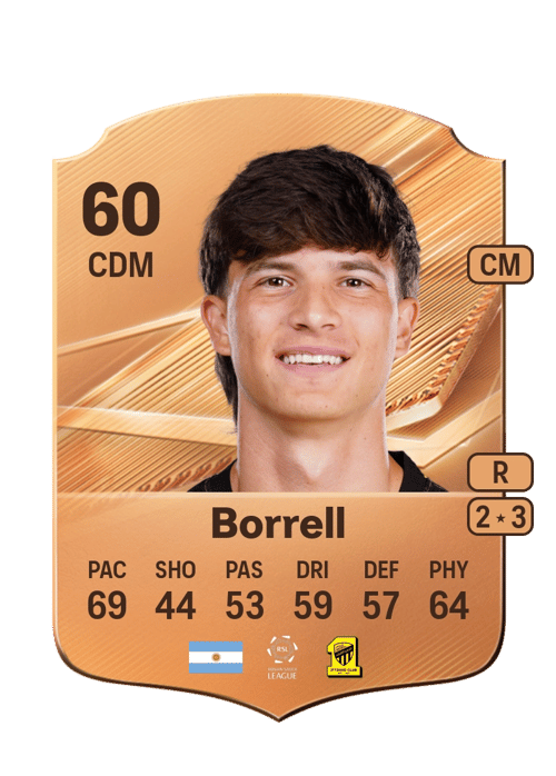 Mateo Borrell