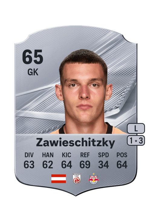 Christian Zawieschitzky