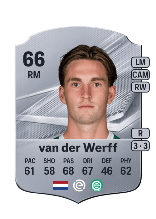 David van der Werff