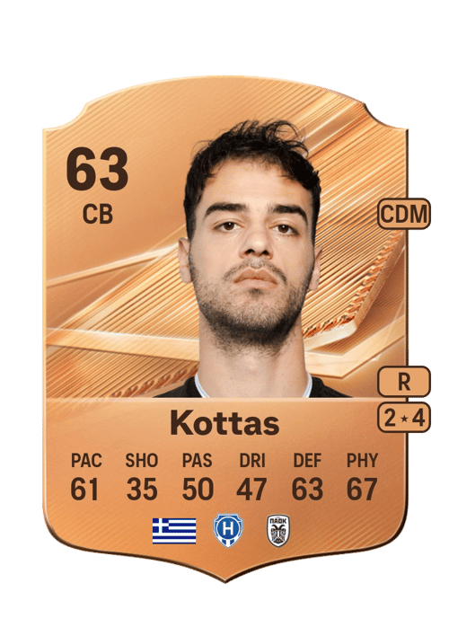 Dimitrios Kottas