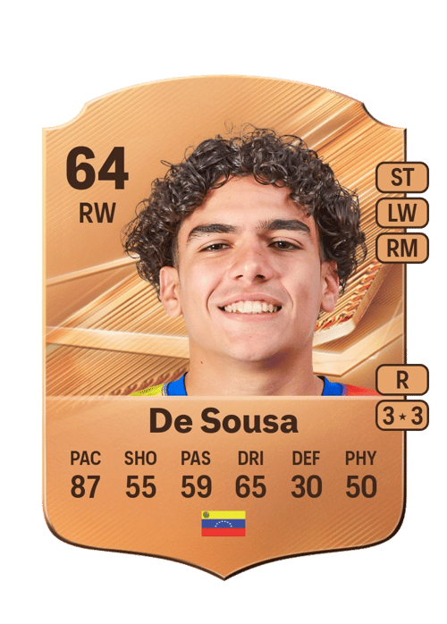 Daniel De Sousa